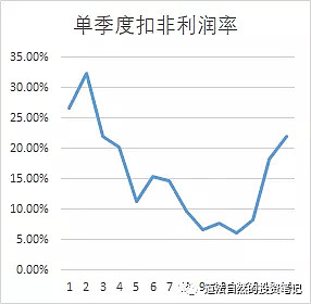 中报解读 | 顾家家居上半年减收增利，多举措降低汇率波动及贸易等风险影响