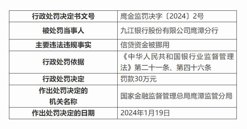 东莞拟进一步规范预售资金管理：银行若擅自挪用，应负责追回