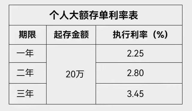 金融早参 | 多家中小银行跟进下调存款利率