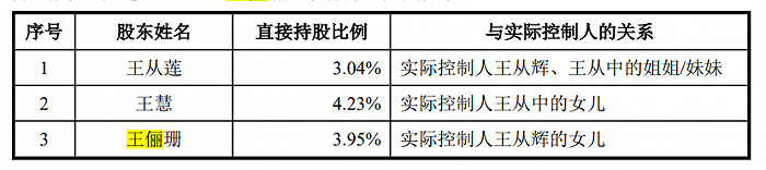 陕西水电、超颖电子、汉邦科技上交所IPO已问询