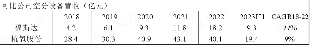 四会富仕2023年营收增长7.85% 拟10转4派3元 PCB产业迎新一轮增长周期