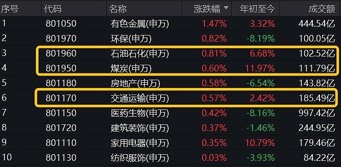 重庆啤酒获华鑫证券买入评级，高股息支撑市场信心