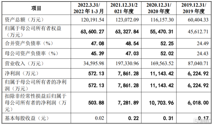 百图股份深交所创业板IPO“终止”(撤回) 主营业务为先进无机非金属导热粉体材料的产研销