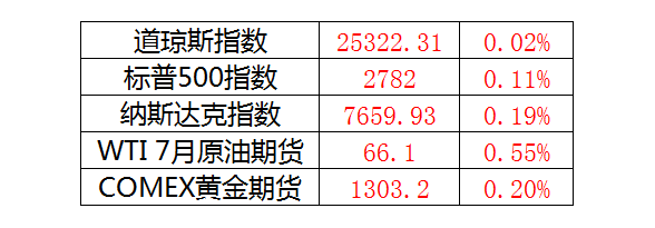 金融早参 | 五大上市险企2023年成绩单出炉