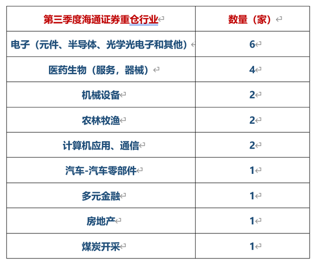 南模生物：3月19日接受机构调研，上海科创、海通证券等多家机构参与