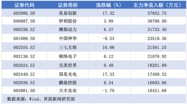 主力资金丨低空经济概念逆市走强，这只概念股获抢筹