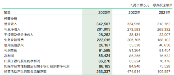 宝光股份2023年年度董事会经营评述