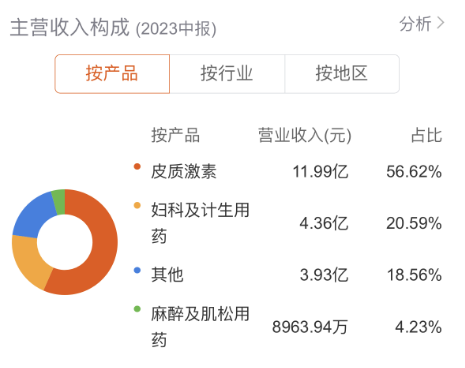 华纬科技获国海证券买入评级，业绩同比稳步增长，盈利能力持续提升