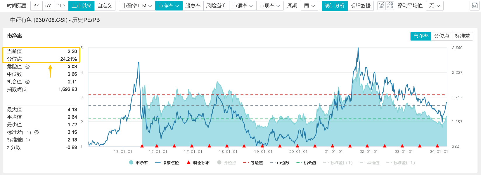 方正证券：储能系统经济性不断提升 大储、工商储显著受益