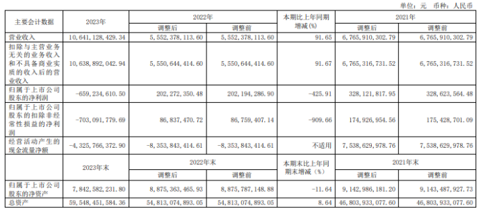 耐科装备2023年年度董事会经营评述