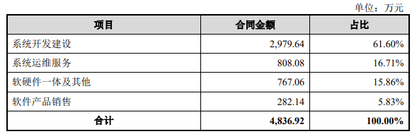 山大地纬2023年年度董事会经营评述