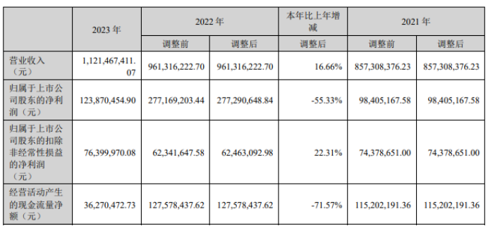 耐科装备2023年年度董事会经营评述