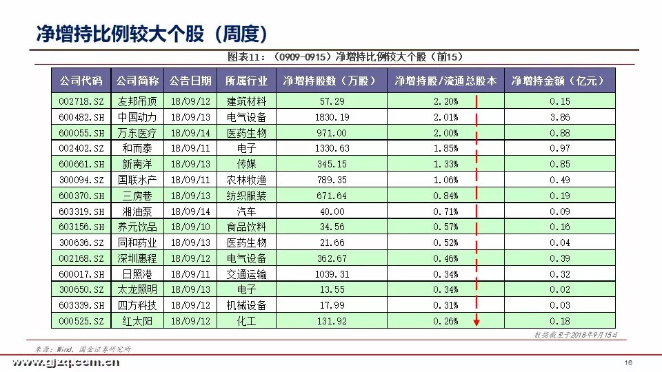 中国中车获国金证券买入评级，一季报业绩超预期，看好维保业务高增