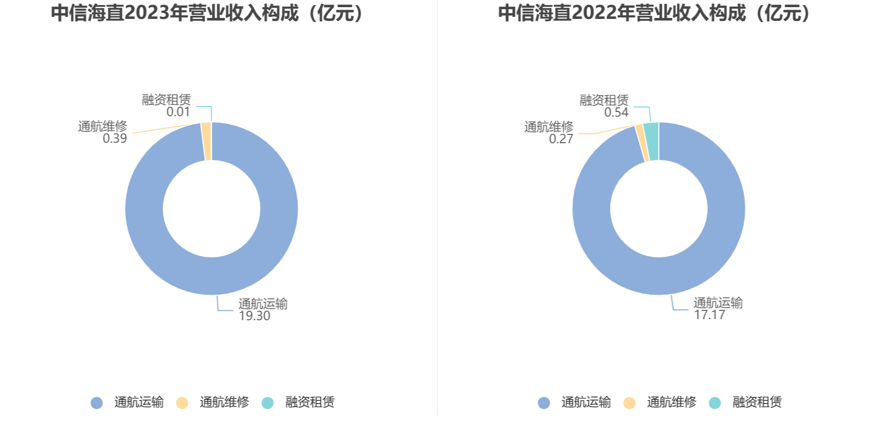 中科蓝讯最新公告：2023年净利润同比增长78.64% 拟10派8.3元