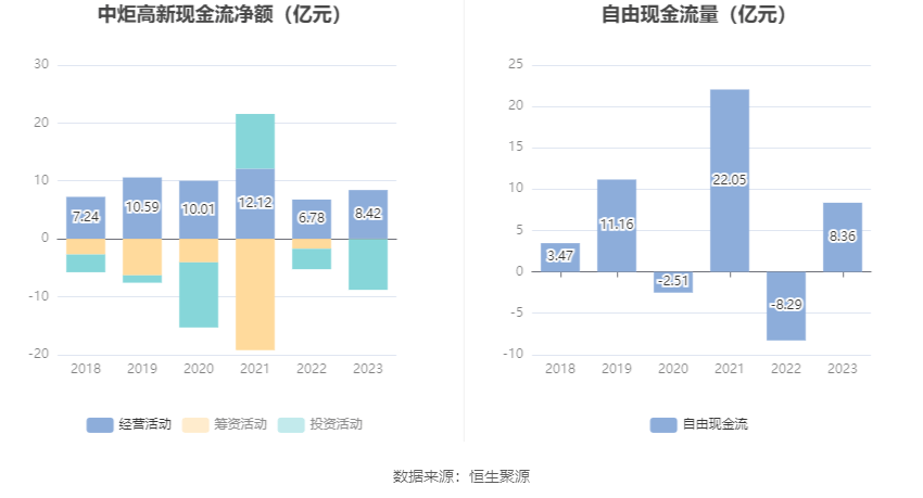 芯朋微最新公告：2023年净利润同比减少33.80% 拟10派1.5元