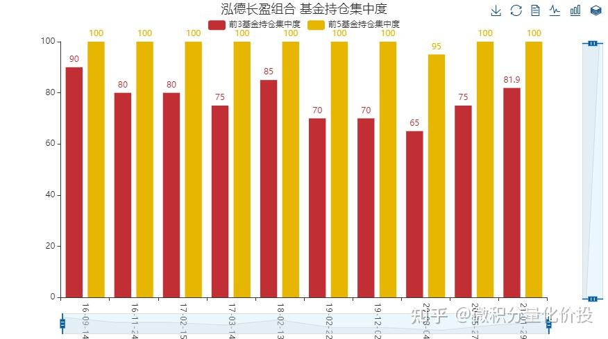 海光信息：财通证券、泓德基金等多家机构于4月12日调研我司