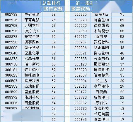 特宝生物：4月15日接受机构调研，投资者参与