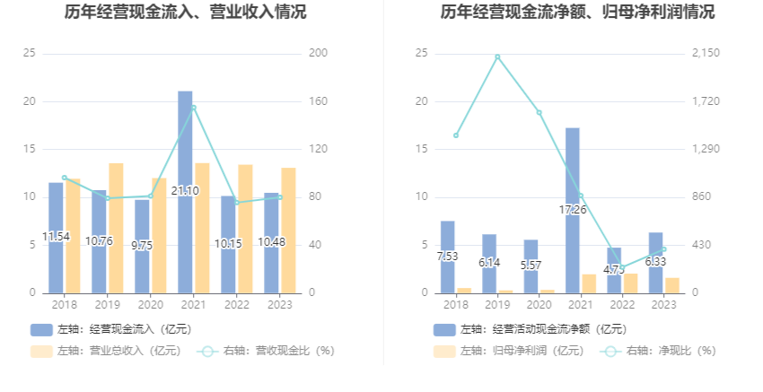 科创板两融余额1000.39亿元 较上一交易日环比减少1.82亿元