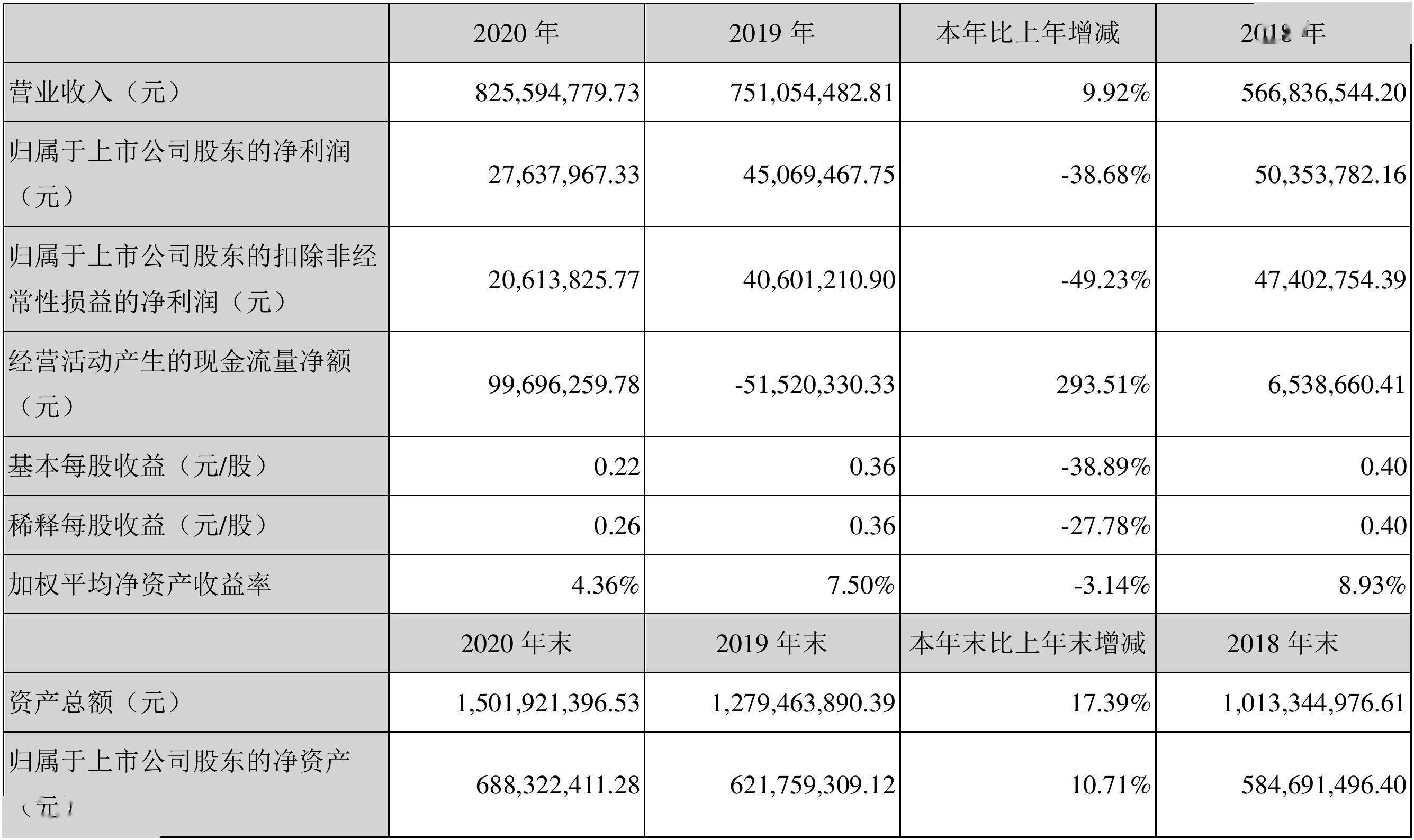财报速递：开创电气2023年全年净利润5140.93万元