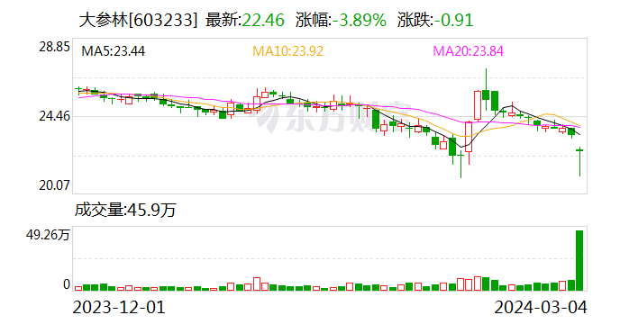 光峰科技最新公告：董事长提议2000万元-3000万元回购公司股份