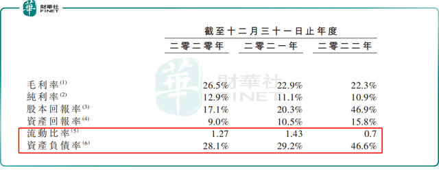 武汉有机控股再闯港交所，为中国及全球领先的甲苯衍生品供应商