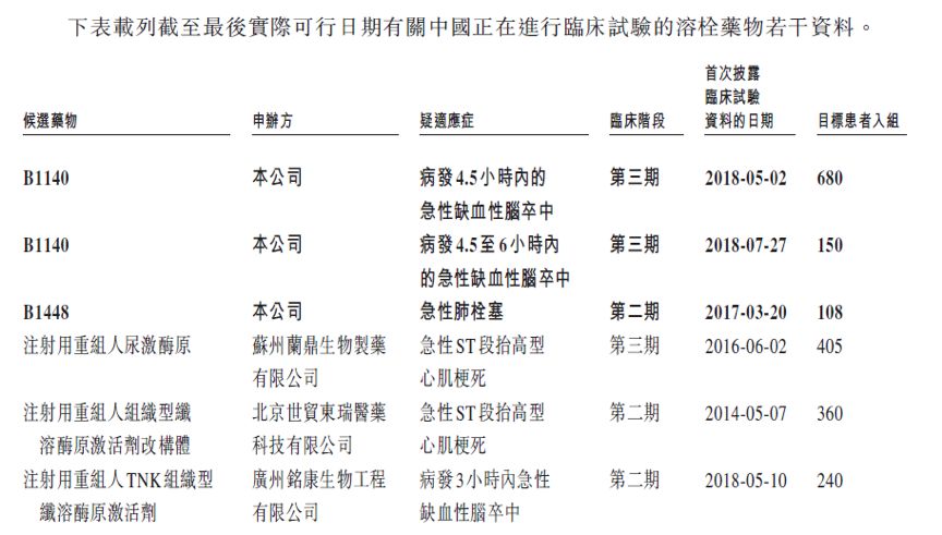 天士力第三季度净利润同比下降84.70% 投资创新药亏损成主因