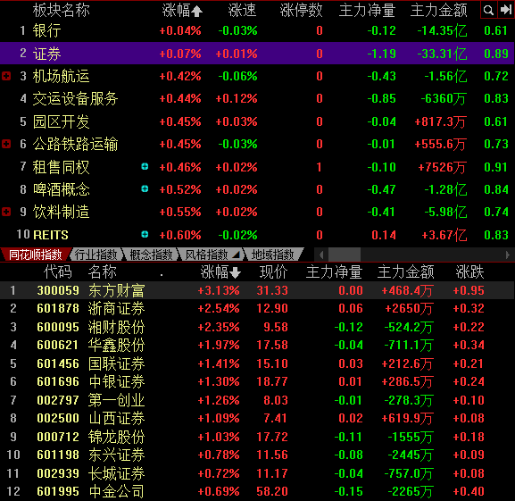 A股多方势力全面爆发，千股飘红印证牛市启动行情！