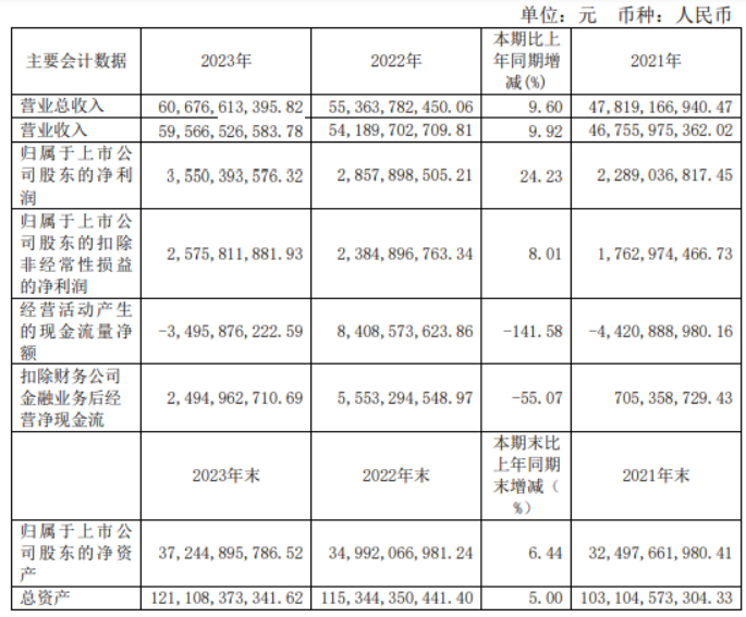 光正眼科2023年年度董事会经营评述