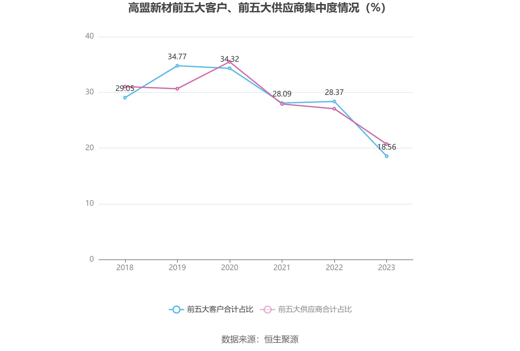 财报速递：中信博2023年全年净利润3.45亿元