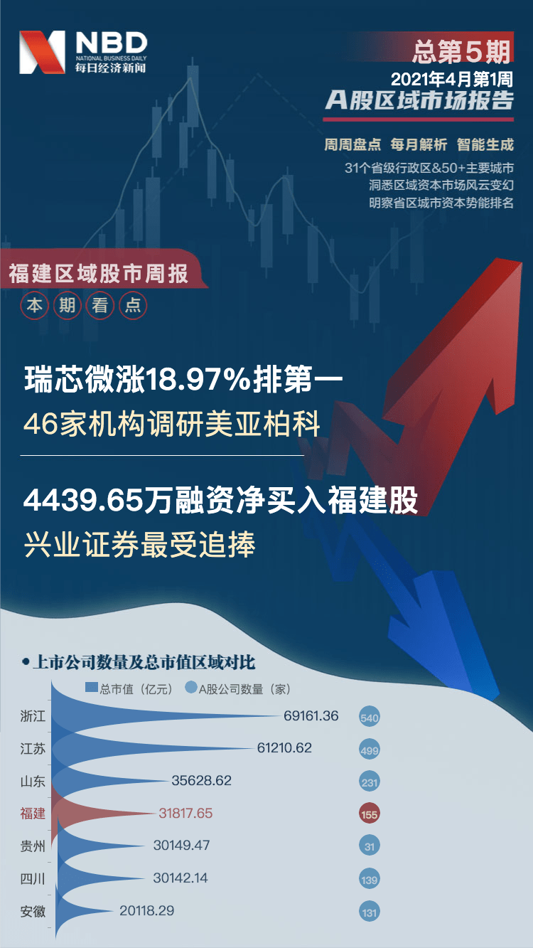 颀中科技：4月17日接受机构调研，华泰证券、前海开源等多家机构参与