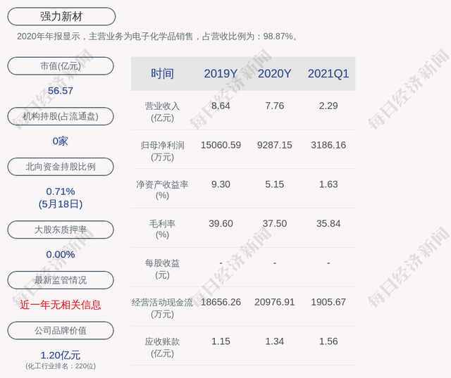 沪深股通|强力新材5月8日获外资卖出0.43%股份