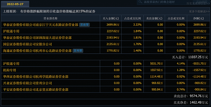 经纬恒润：大家资产、华泰证券等多家机构于5月7日调研我司