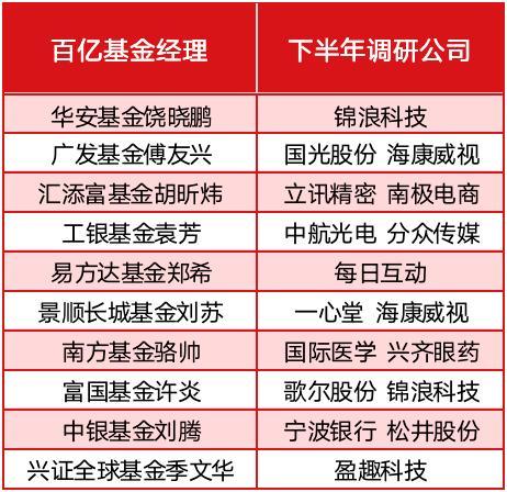 经纬恒润：大家资产、华泰证券等多家机构于5月7日调研我司