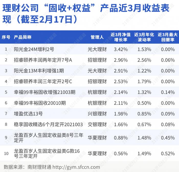 帝奥微：5月9日进行路演，搏越私募、杭银理财等多家机构参与