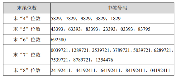 沪深股通|天智航5月14日获外资买入0.01%股份