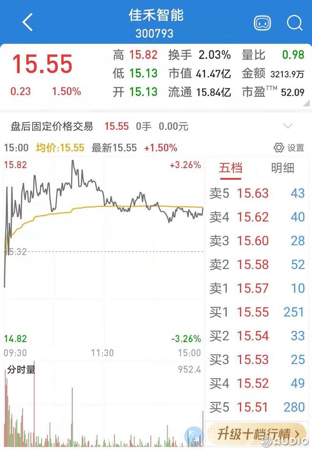 沪深股通|漫步者5月14日获外资卖出0.92%股份