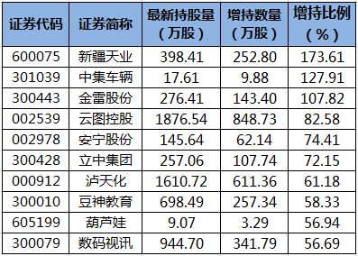 沪深股通|天智航5月14日获外资买入0.01%股份