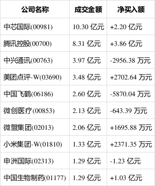 沪深股通|天智航5月14日获外资买入0.01%股份