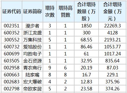 沪深股通|漫步者5月14日获外资卖出0.92%股份