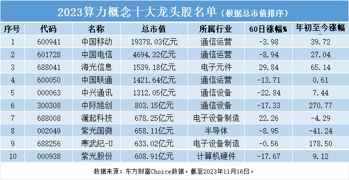 沪深股通|中际旭创5月16日获外资卖出0.01%股份