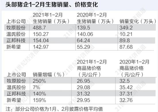 沪深股通|巨星农牧5月16日获外资卖出0.04%股份