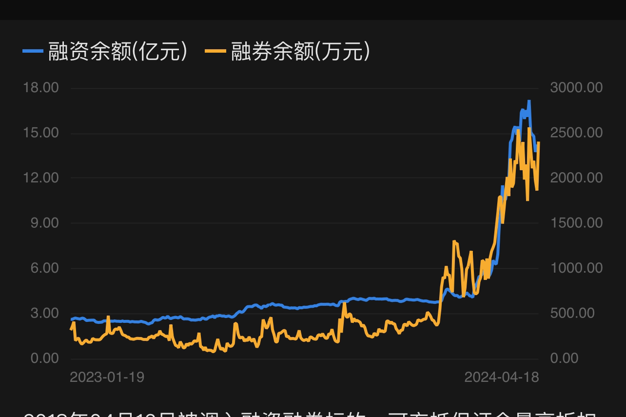 纬德信息： 公司股票是转融通标的，公司前十大股东转融通情况您可以关注定期报告的相关披露