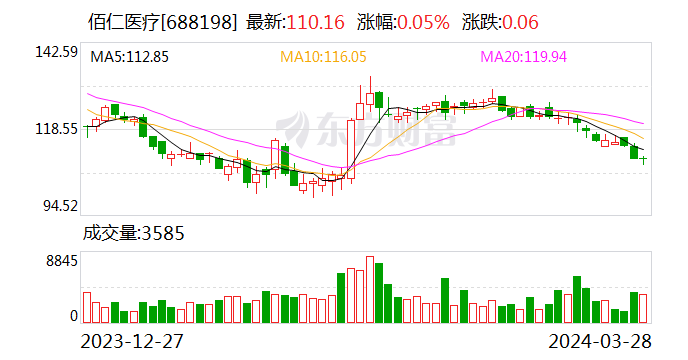 灿勤科技：5月13日接受机构调研，中邮证券、东吴证券参与