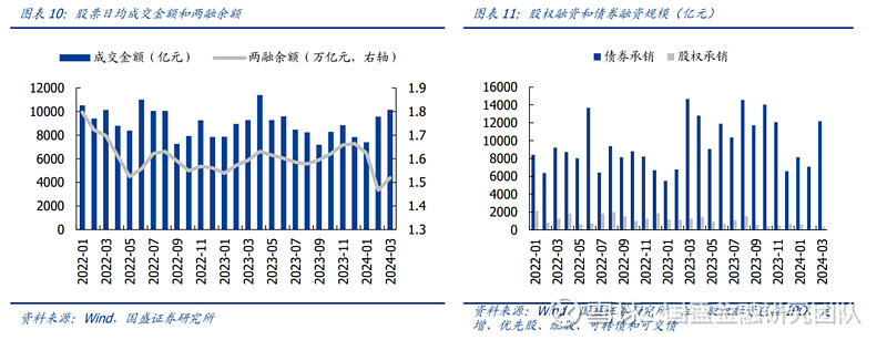 新风光：5月15日召开业绩说明会，北大方正人寿资产管理中心、国盛证券有限责任公司等多家机构参与