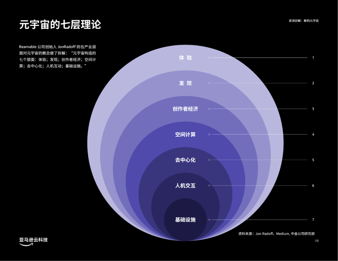 智度股份：公司于2022年2月打造了国内首家元宇宙艺术社区“Meta彼岸”