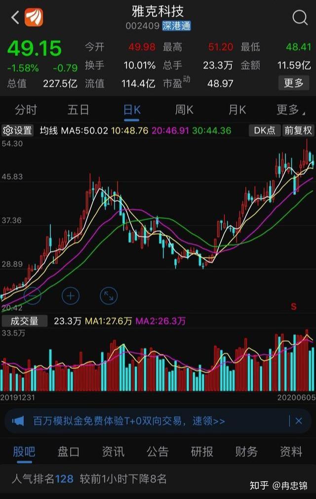 异动快报：雅克科技（002409）5月27日14点31分触及涨停板