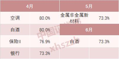 登康口腔获天风证券增持评级，期待成长逆势突围