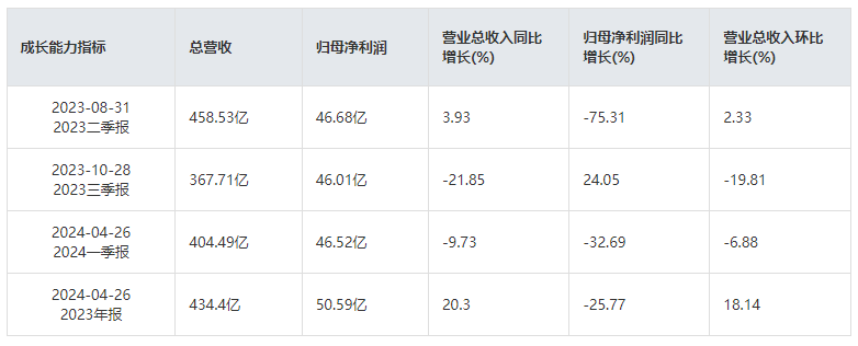 珠海冠宇：5月22日召开分析师会议，信达澳亚、开源证券等多家机构参与