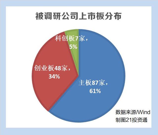 亚虹医药：国投证券、长盛基金等多家机构于5月24日调研我司