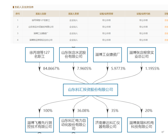 科汇股份： 目前公司储能业务板块尚处于完善产品系列和市场推广阶段